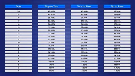 percentuali poker